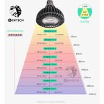 [GENTECH]全光譜LED植物燈 28W 演色性98 生長光 觀葉、塊根植物、多肉植物適用, , large