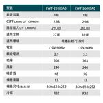 HAWRIN Hualing 32 Ping Grade 1 Energy Efficient Inverter Purifying Dehumidifier EWT-260IGA0, , large