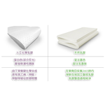 ［熊棉］斯里蘭卡乳膠床墊｜5尺｜, , large