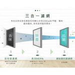 【麗水生活】Heacle 空氣清淨機 3合1複合濾網(一盒2入) 除塵 抗菌 除味 環保節能 清淨機, , large
