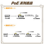昌運監視器 SP-POE100E 100M PoE 網路防雷保護器 百兆款 防雷擊 避雷設備, , large