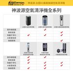 【安伯特】神波源車用空氣清淨機全系列 太極K5紫外線負離子 車用空氣清淨機 USB供電 紫外線殺菌 負離子淨化, , large