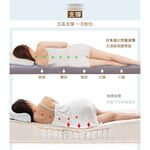 【日本旭川】特規版 AIRFit氧活力厚磅4.5CM雙面支撐空氣床墊 舒適支撐 可水洗 6D透氣循環, , large