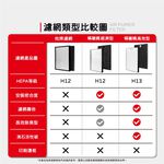 蟎著媽 適用 夏普 SHARP FU-G50T-W FU-H40T-W FZ-M50HFE FZ-M50DFE 空氣清淨機 濾網, , large