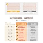 【DUYAN 竹漾】法蘭絨 單人/雙人/加大 床包兩用毯被組 / 清沐若茵, , large