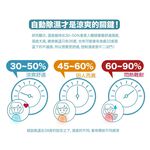 【AIFA艾法科技】AIFA Smart i-Ctrl Pro家電遠端智能遙控器智慧家庭冷氣風扇手機app遠端遙控CCAJ16LP3600T1, , large