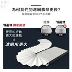 蟎著媽 適用 夏普 SHARP FU-J50T-W FU-J41T-W FZ-M50HFE FZ-M50DFE 空氣清淨機 濾網, , large