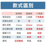 鎢鋼圓穴鋸 全規格 (經濟款/高階款) 合金開孔器 圓穴鑽 金屬開孔器, , large