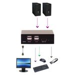 昌運監視器 HANWELL SMK102K2 2埠 桌上型 USB KVM 電腦切換器 解析度4K@60Hz, , large