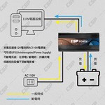 逆變器 1200W【CSP】ES-1200 電源轉換器+ UXC100S-儲能機 inverter&rarr;送安德森轉接頭 緊急用店 不斷電 家用儲能 停電 備用電源 颱風, , large