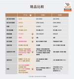 Waterdrop Chubby Round Water Filter Pitcher 3.5L PT-04 , , large