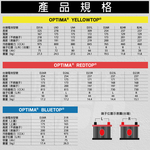 OPTIMA LN4 yellow Optima car battery AGM battery 880CCA winding design BMW Benz car 12V80Ah CSP, , large