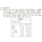 Sesame Chicken Soup, , large