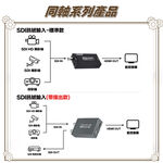 昌運監視器 HD-S101H SDI TO HDMI 影像轉換器 SDI訊號轉HDMI, , large