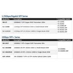 昌運監視器 SLC-10GLRS10 單模光纖模組 DDM10KM 最大可達10 公里距離光纖連線應用, , large