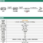 昌運監視器 POE-101BW 一進一出 戶外防水型 PoE 中繼延長器(百兆款) 防水防雷 傳輸距離100M, , large