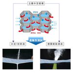 【日本旭川】AIRFit氧活力冰晶護脊涼感組 伊正推薦 1.2cm 空氣床墊 涼墊 涼蓆 可水洗 6D透氣循環 高回彈, , large