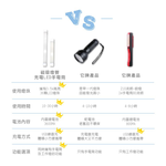 [HANLIN]-A3 磁吸燈管充電LED手電筒#燈管 燈條 LED 磁吸 USB, , large