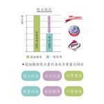 【現貨】MIT台灣製貝柔 3M 超強十倍吸水 超細纖維抗菌-大浴巾 吸水浴巾 (76*140cm) P0070, , large