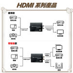 昌運監視器 HD-H101ACT HDMI TO AHD/CVI/TVI 轉換器 HDMI轉同軸, , large