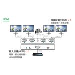 昌運監視器 HSP-2224P 一進四出 HDMI2.0 廣播分配器 EDID設計 LED信號指示燈, , large