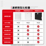 蟎著媽 適用 3M FA-M12 M12-F 空氣清淨機 濾網, , large