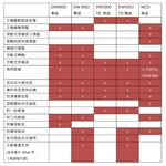 DW 5002TD4 大鼓渦輪雙踏板【敦煌樂器】, , large