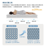【KIKY】新四代韓式蜂巢式獨立筒床墊3.5尺, , large