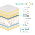 Second generation Seattle 3M water-repellent + latex honeycomb independent tube mattress 3.5 feet, , large