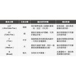 *需預訂 FABER-CASRELL輝柏 成吉思汗AMBITION系列(天然樹脂筆桿)鋼筆/鋼珠筆/原子筆鋼筆M頭148920, , large