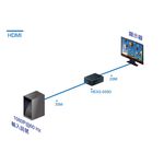 昌運監視器 HEX2-050D 4K2K HDMI 2.0訊號放大中繼器 支援3D影像格式 支援HDCP 2.2版, , large