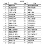 《南門書局》新小小牛頓高幼~點讀版~~, , large