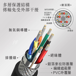 【iNeno】HDMI High Speed 超高畫質圓形傳輸線 HDMI2.0版-2M, , large