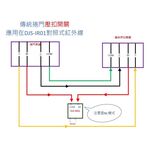 昌運監視器 DJS-IR01 對照式紅外線偵測器 防潮防水 偵測範圍可達15M 鐵捲門防壓專用, , large