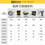 【安伯特】無線打氣機系列 超多款可選 使用行車更安心 產品認證更放心 充氣機 充飽自停 數位顯示 R3D197【小豪汽車, , large