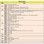 HERAN 禾聯 272L 變頻直立式冷凍櫃 HFZ-B27B1FV, , large