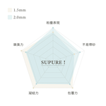 [Fore Wind]Meow-Servant SUPURE！Cat Tofu Litter 2.0mm x 6bags, , large