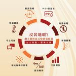HERAN 禾聯 對流式電暖器 浴室臥室兩用 HCH-10AH011, , large