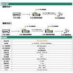 昌運監視器 SP-POE1000E 1000M PoE 網路防雷保護器 千兆款 防雷擊 避雷設備, , large