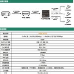 昌運監視器 POE-301G 一進三出 PoE 中繼延長器 (千兆款) 傳輸距離100M, , large