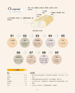 《南門書局》王森經典麵包教科書~特價385元, , large