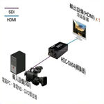 昌運監視器 HDC-SH04 3G-SDI to HDMI 訊號轉換器, , large