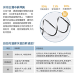 【KIKY】二代英式升級版泡棉加強框獨立筒床墊(雙人加大6尺), , large