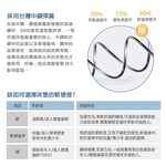 【KIKY】薄荷微涼高碳鋼彈簧床墊3.5尺, , large
