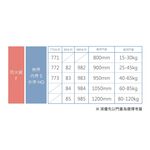 【防火級】門弓器 FHO982 外停 門開180度(可自行調整) 適用門重25~45KG 適用門寬900mm, , large