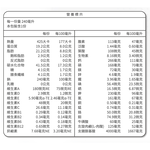 SENTOSA PROTICOME DIALYSIS NUTRITION FORMULA, , large