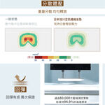【日本旭川】AIRFit氧活力涼感石墨烯空氣坐墊1.2cm 涼坐墊 透氣可水洗 生命磁 沙發座墊 辦公電腦椅 低溫傳導, , large
