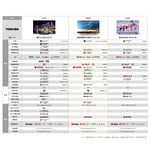 TOSHIBA 東芝 55型IPS 聲霸 40瓦音效火箭炮重低音 4K安卓液晶顯示器 電視 55M550KT, , large