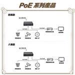 昌運監視器 HBS-8FE-2GES 8埠 10/100M FE PoE 網路交換機 交換器(以PSW-082FE-AI替代出貨), , large