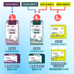 【悠適活】日本製自在褲4回600cc(M/L/XL/20片/包*4包/共80片/箱購), , large